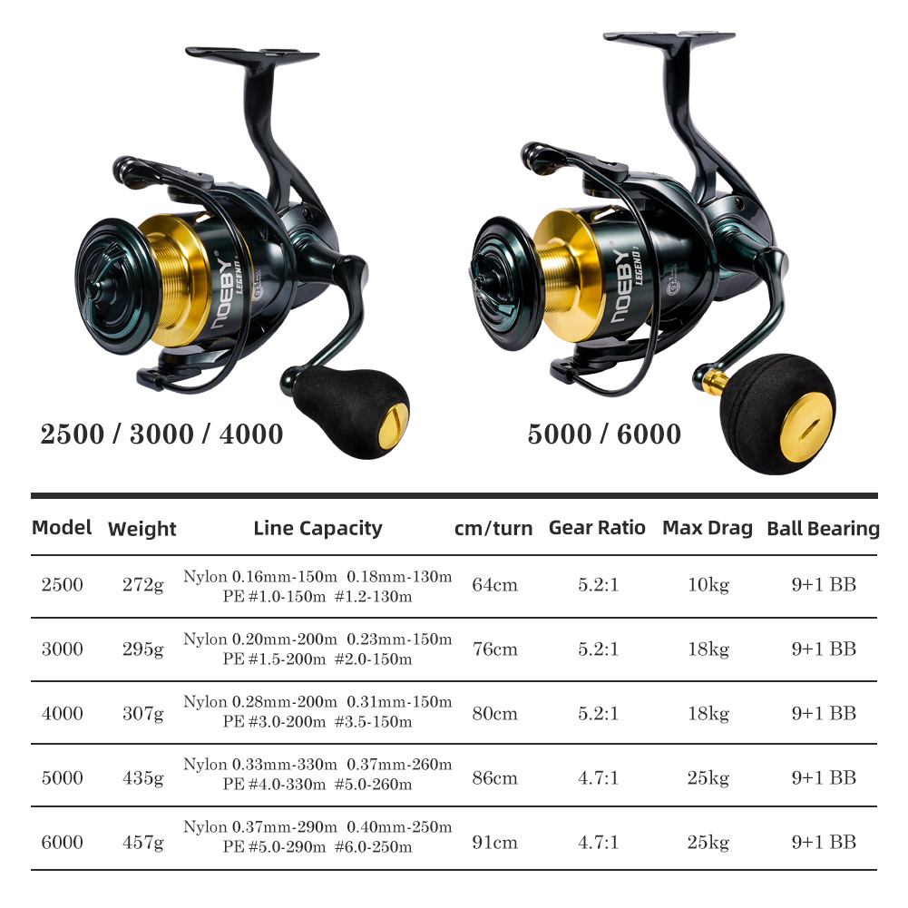 Noeby スピニング釣りリール 3000 4000 500 - Fishing Equipment Brands のレビューと価格