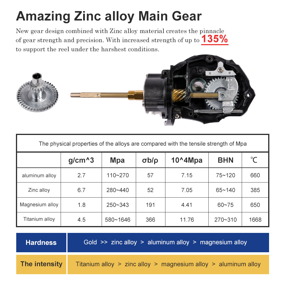 Noeby スピニング釣りリール 3000 4000 500 - Fishing Equipment Brands のレビューと価格
