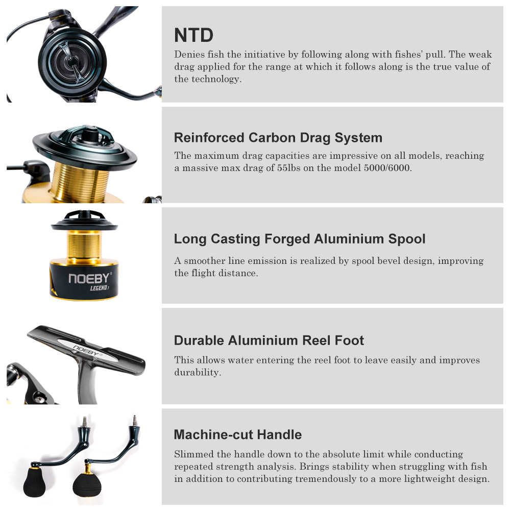 Noeby スピニング釣りリール 3000 4000 500 - Fishing Equipment Brands のレビューと価格