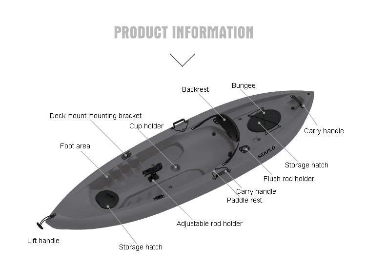 Hdpe-プラスチック製のカヤック,フロントとリアの収納コン - Fishing Equipment Us のレビューと価格