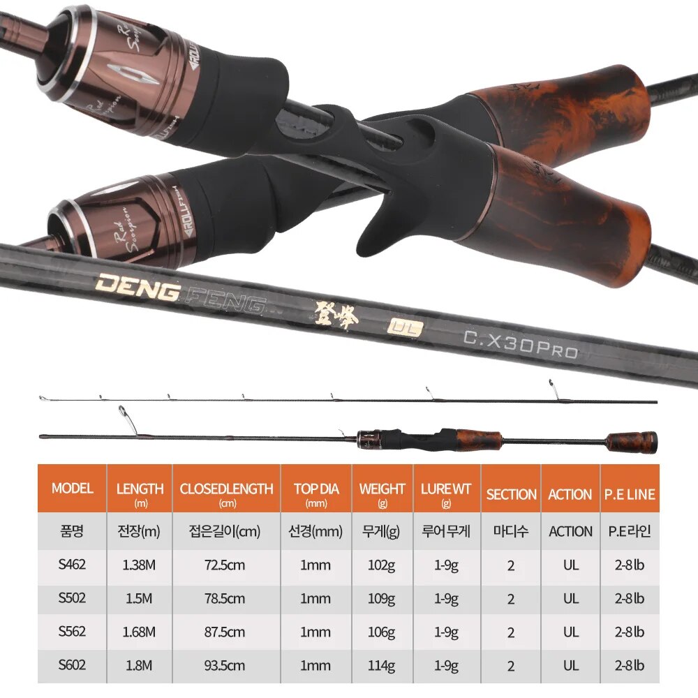 ROLLFISH-ULスピニングおよびベイトキャスティングフ - Fishing Equipment Brands のレビューと価格