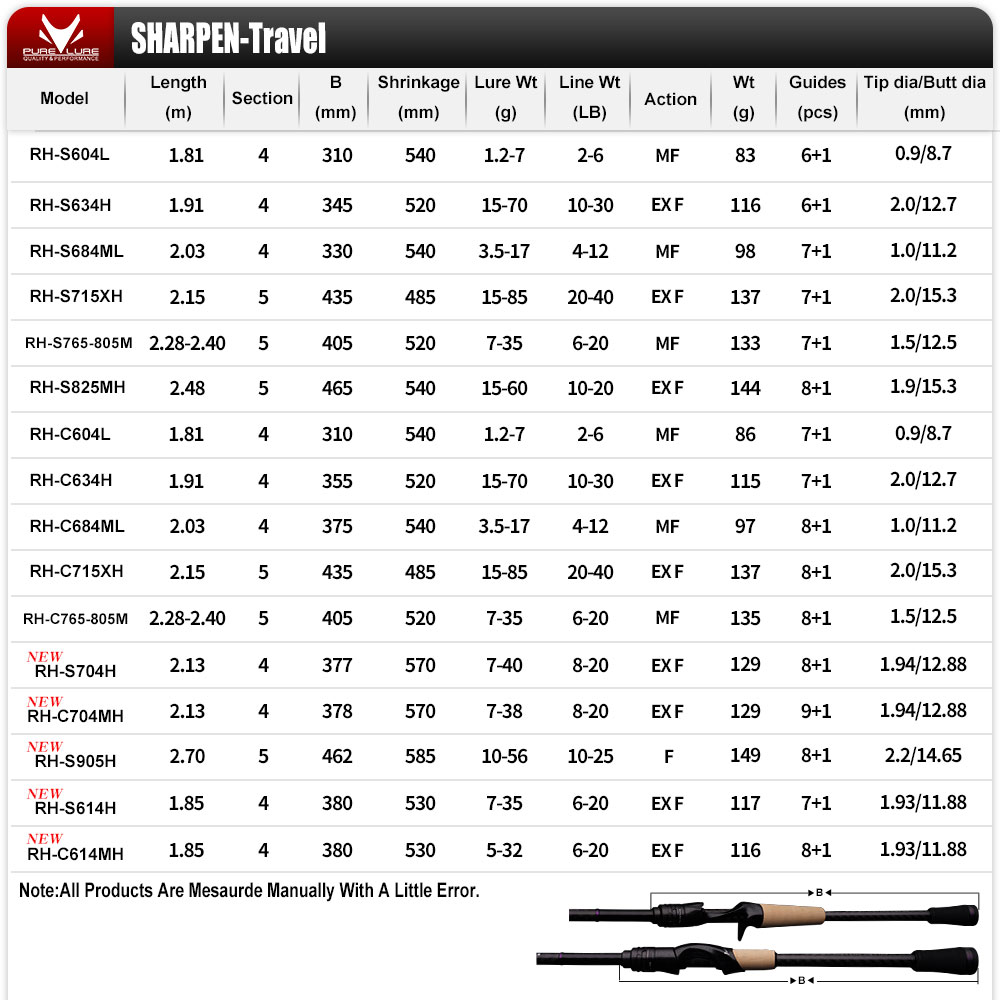 PURELURE SHARPEN ソフトルアー ロングスピニ - Fishing Equipment Brands のレビューと価格
