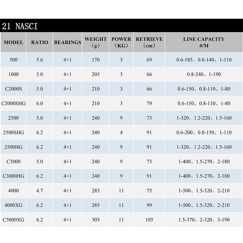 スピニングフィッシングリールSHIMANO-NASCI,リー - Fishing Equipment Brands のレビューと価格