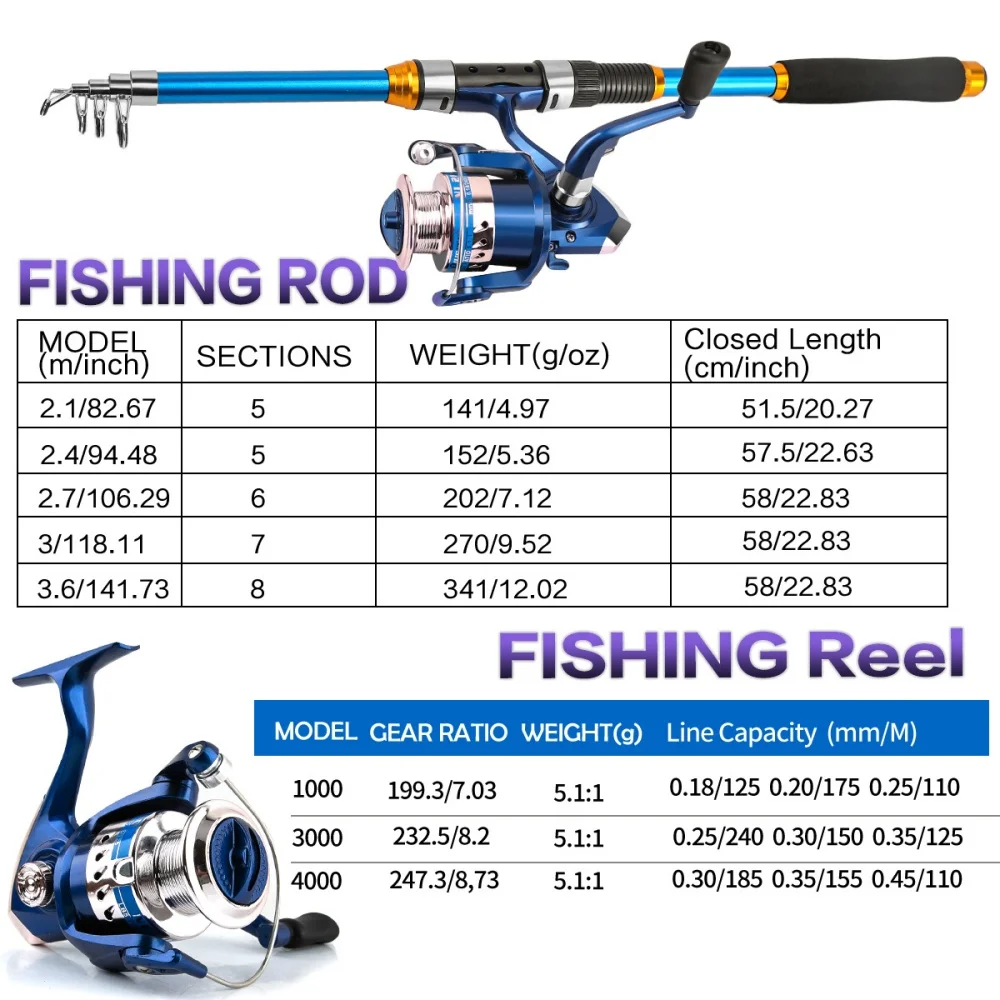2.1-3.6M 伸縮式ガラス繊維釣竿セット リール & ア - Fishing Equipment For Kids のレビューと価格
