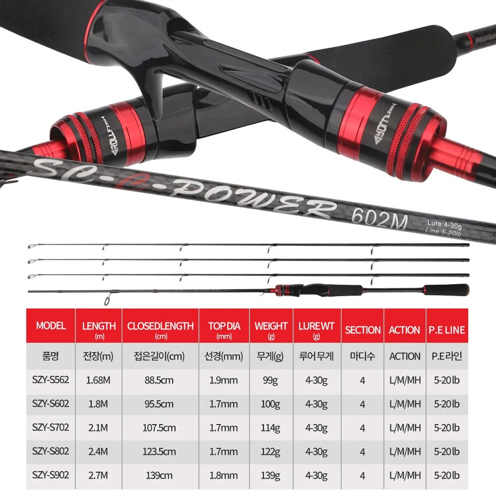 Rollfish-スピニングおよびベイトキャスティングフィッ - Fishing Equipment Brands のレビューと価格