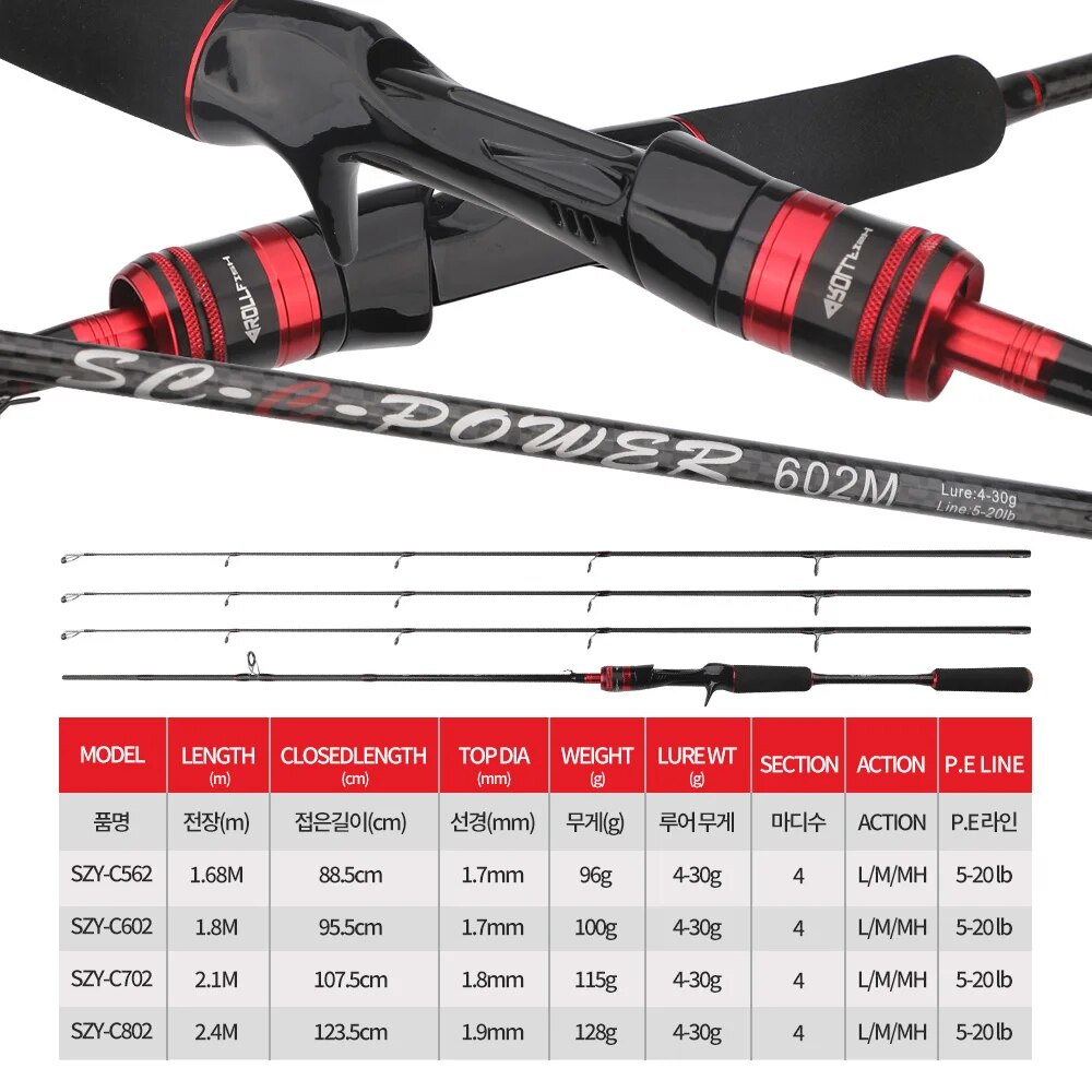 Rollfish-スピニングおよびベイトキャスティングフィッ - Fishing Equipment Brands のレビューと価格